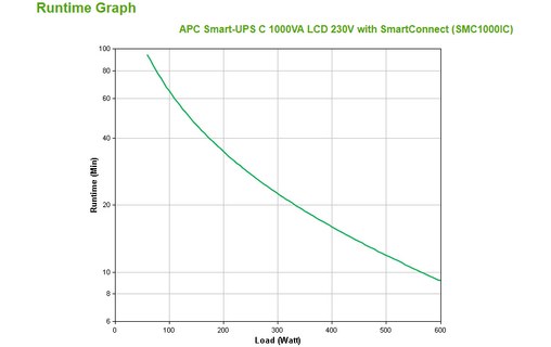 Onduleur APC SMC1000IC - prise C13 - 1000 VA