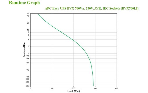 Onduleur APC BVX700LI - prise C13 - 700 VA