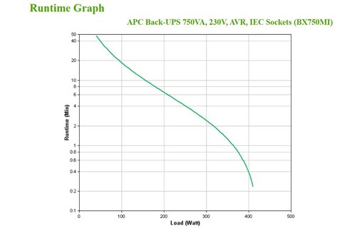 Onduleur APC Back-UPS BX750MI - prise C13 - 750 VA