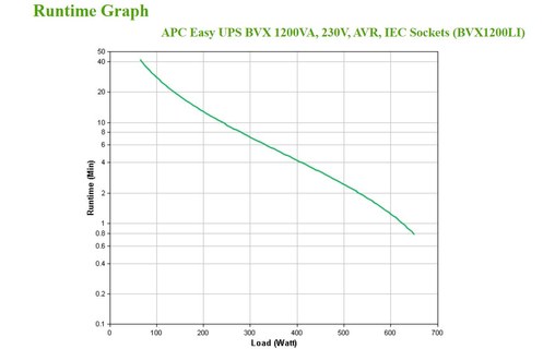 Onduleur APC Easy UPS / BVX1200LI - prise C14 - 1200 VA
