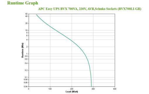 Onduleur APC BVX700LI-GR - prise Schuko - 700 VA