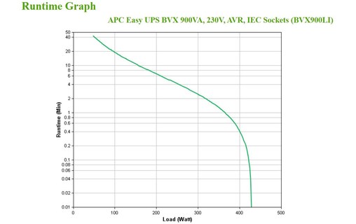 Onduleur APC Easy UPS / BVX900LI - prise C14 - 900 VA