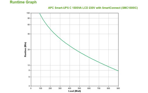 Onduleur APC SMC1500IC - prise C13 - 1500 VA