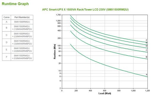 Onduleur APC Smart-UPS / SMX1500RMI2U - prise C13 - 1500 VA