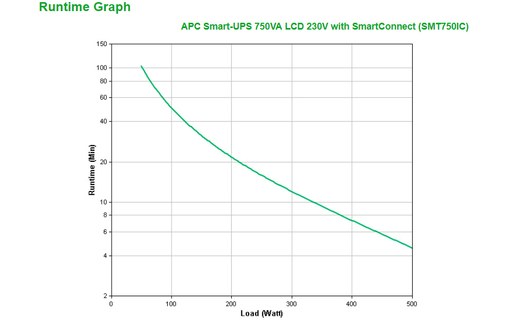 Onduleur APC SMT750IC - prise C13 - 750 VA