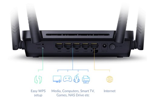 Routeur WiFi 5 D-LINK AC1200 - Bi-bande 1200 Mbit/s
