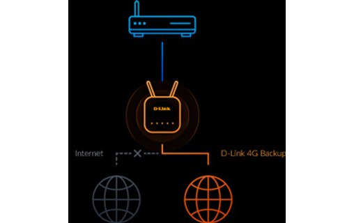 Routeur 4G D-LINK EAGLE PRO AI AX1500 4G+ G416 - 300 Mbit/s