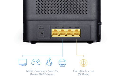 Routeur 4G D-LINK AC1200 - Bi-bande 1200 Mbit/s