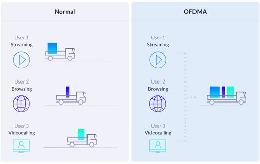Routeur WiFi 6E Mesh D-LINK EAGLE PRO AI Système Mesh AX1500 3 pcs - Bi-bande
