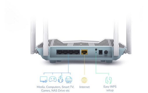 Routeur WiFi 6 D-LINK R32/E - Bi-bande 2402 Mbit/s