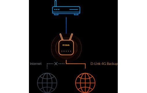 Routeur 4G D-LINK EAGLE PRO AI AX1500 G415/E - Bi-bande 1201 Mbit/s