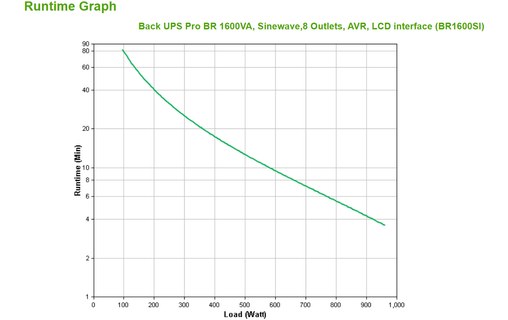 Onduleur APC BR1600SI - prise C13 - 1600 VA