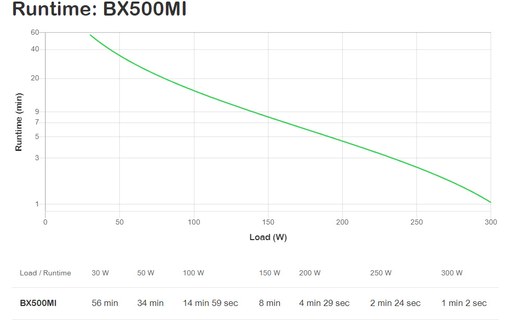 Onduleur APC Back-UPS - prise C13 - 500 VA