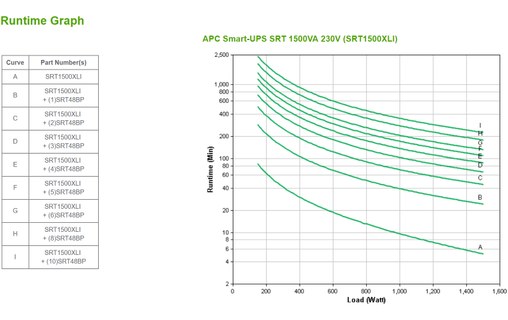 Onduleur APC Smart UPS SRT SRT1500XLI - 1500 VA