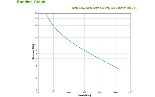 Onduleur APC Easy UPS SMV / SMV1500CAI - prise C13 - 1500 VA