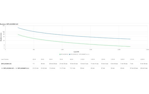 Onduleur APC SRTL2K2RM1UIC - prise C13, C19 - 2200 VA