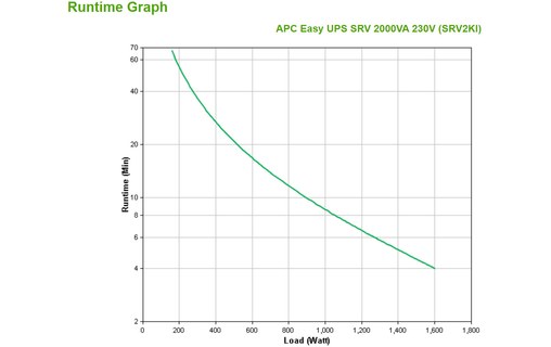 Onduleur APC SRV2KI - prise C13 - 2000 VA
