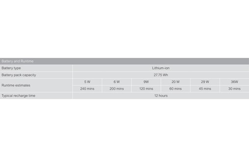Onduleur APC Back UPS CP12036LI