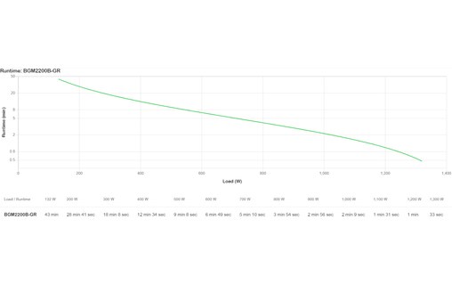 Onduleur APC BGM2200B-GR - prise C13 - 2200 VA