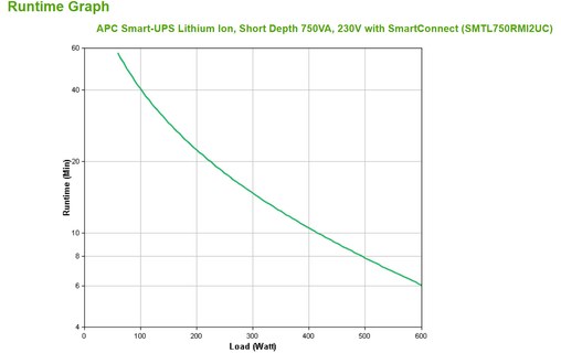Onduleur APC SMTL750RMI2UC - prise C13 - 750 VA