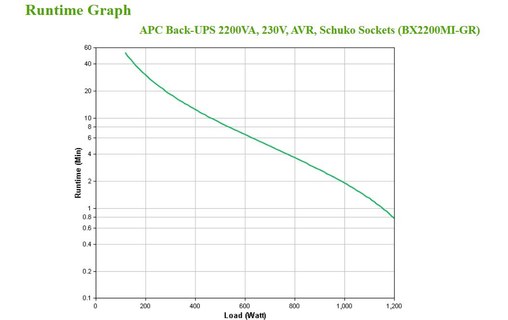 Onduleur APC BX2200MI-GR - prise Schuko - 2200 VA