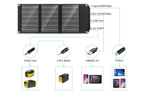 Panneau solaire monocristallin pliable 30 W - Rocksolar RSSP30