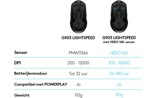 LOGITECH G - Souris Gamer Sans Fil G903 LIGHTSPEED - Noir