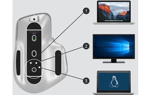 Logitech MX Master 3 souris RF Sans fil + Bluetooth Laser 4000 DPI Droitier