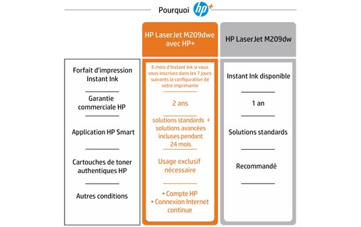 Imprimante laser HP LaserJet 6GW62E - WiFi, AirPrint, Bluetooth