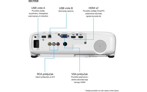 Vidéoprojecteur Home cinema Epson EB-FH06