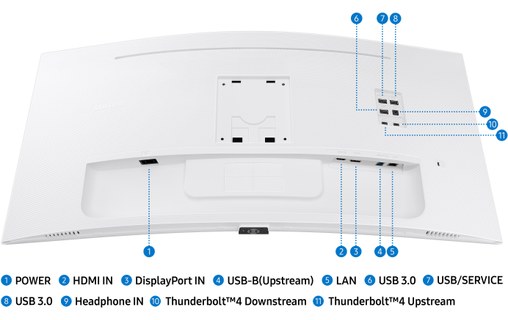Écran Gaming Incurvé 34" Samsung S65TC - Thunderbolt 4/HDMI/DisplayPort