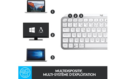 Clavier sans fil Logitech MX Keys Mini - Gris