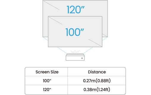 Vidéoprojecteur Home cinema BenQ V5010i - Laser