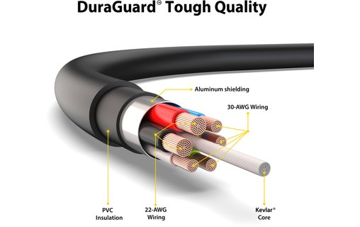 Câble de charge USB-C vers USB-C 100 W spiralé 1,5 m - EZQuest DuraGuard C10015