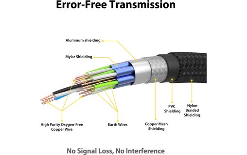 Câble HDMI 2.1 8K 60 Hz 2 m - EZQuest C20010