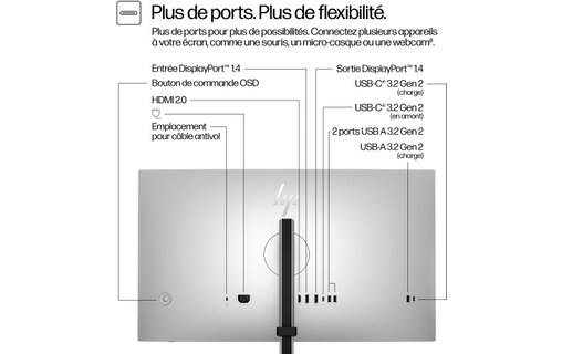 Écran 27" HP Série 7 Pro 727pq - 120 Hz USB-C