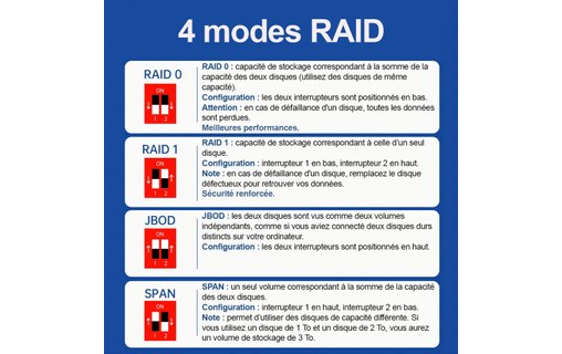 Boîtier RAID Acasis EC-7352 2 baies USB-C et USB-A - Pour disques 2,5" / 3,5"