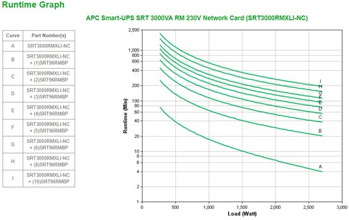 Onduleur APC Smart UPS SRT SRT3000RMXLI-NC - prise C13, prise C19 - 3000 VA