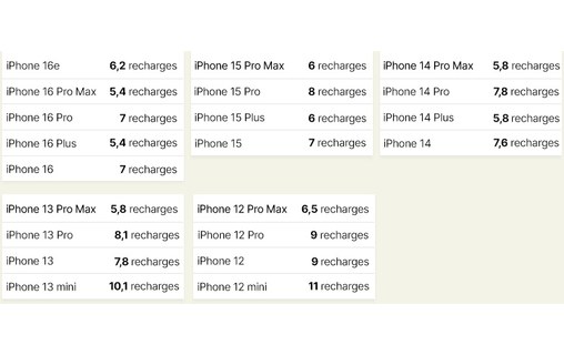 Novodio PureWatt Max 100 W - Batterie externe 96,48 Wh USB-C PD & USB-A QC 3.0