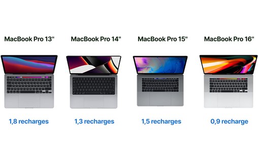 Novodio PureWatt Max 100 W - Batterie externe 96,48 Wh USB-C PD & USB-A QC 3.0