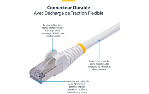 Câble ethernet RJ45 Cat 8 SSTP - StarTech - 15 m - Blanc