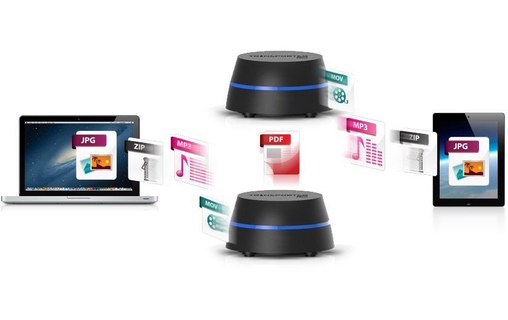 Connected Data Transporter Sync - Boîtier pour Cloud privé