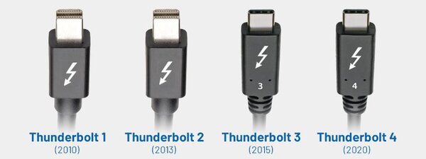 Connectique Thunderbolt toute génération