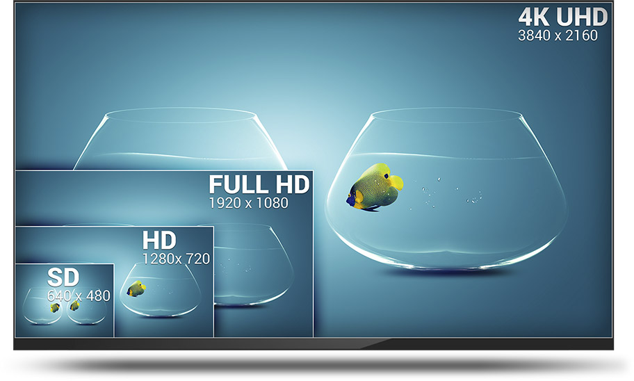 Comparaison écrans SD, HD, Full HD et 4K UHD
