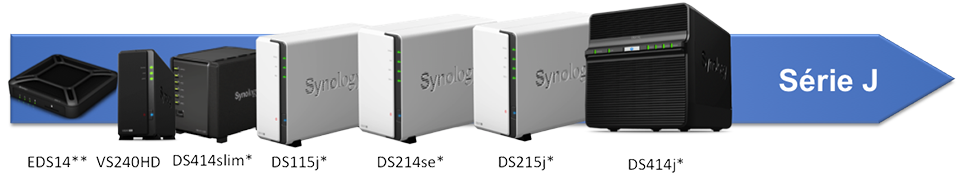 Synology Série J