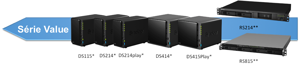 Synology Série Value